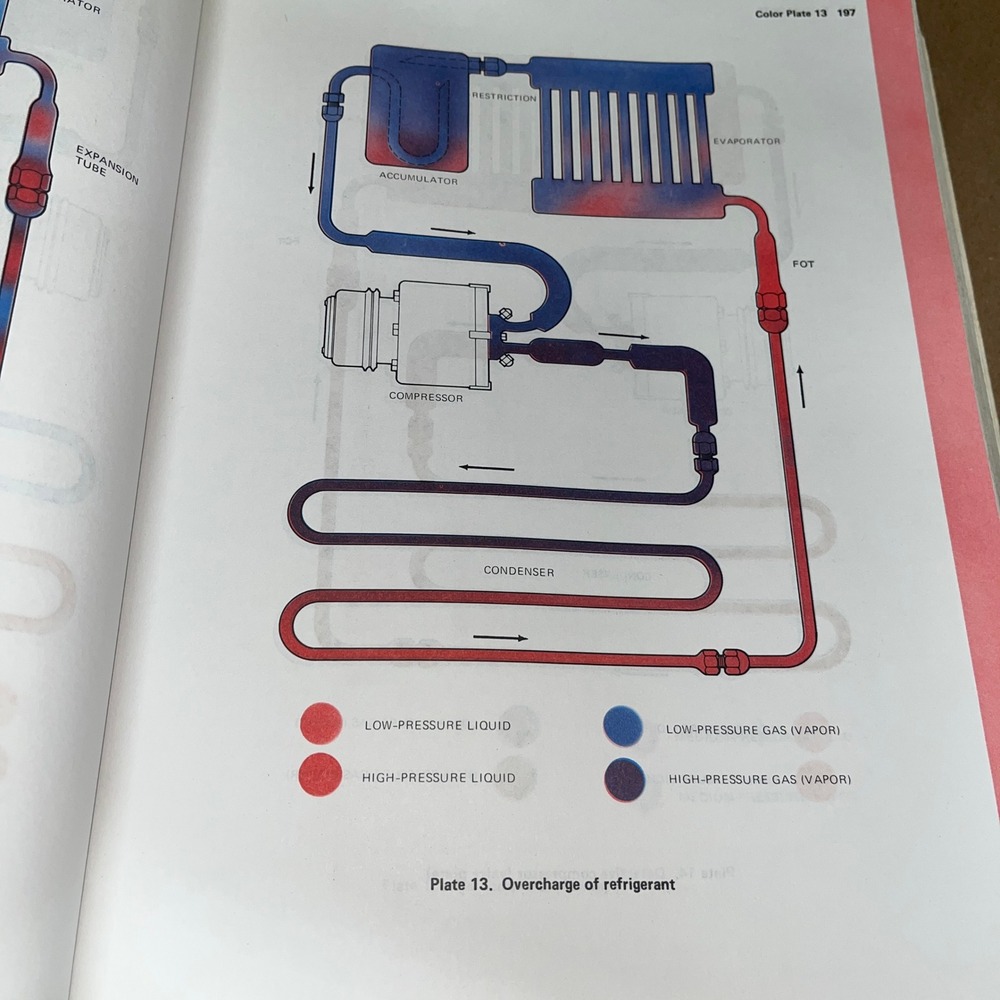 Automotive Air Conditioning 6th Edition Textbook by Boyce H Dwiggins - Picture 6 of 10
